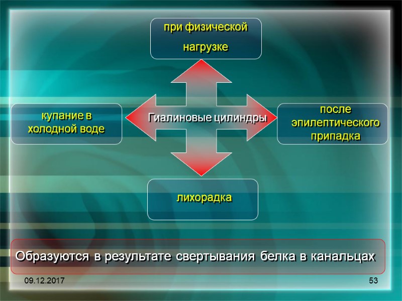 09.12.2017 53 Гиалиновые цилиндры  при физической  нагрузке  после эпилептического припадка 